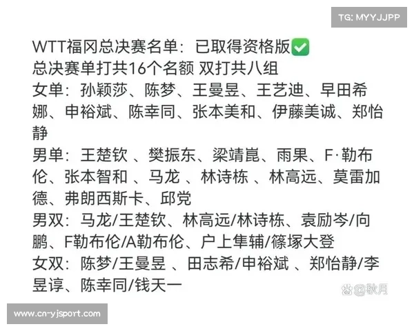 WTT总决赛积分榜决定参赛资格，系列赛表现至关重要